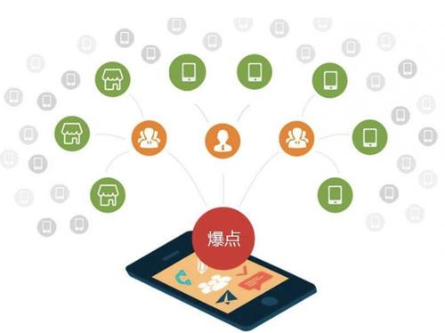 巴林右为什么越来越多的企业通过软文营销来引流